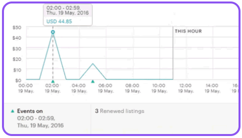 Flipped AI Review: The Blueprint to Limitless Earnings